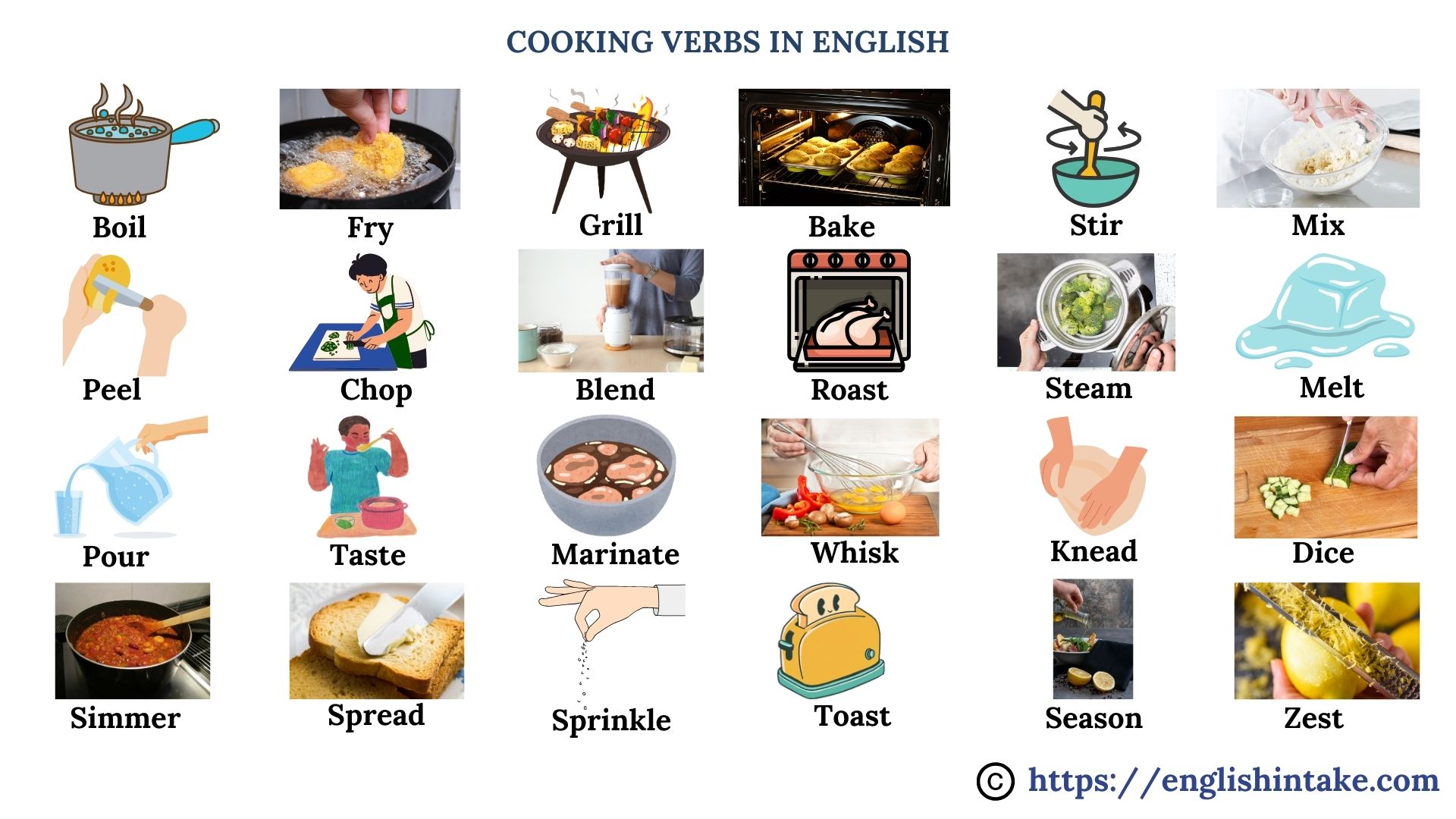 Cooking verbs in English