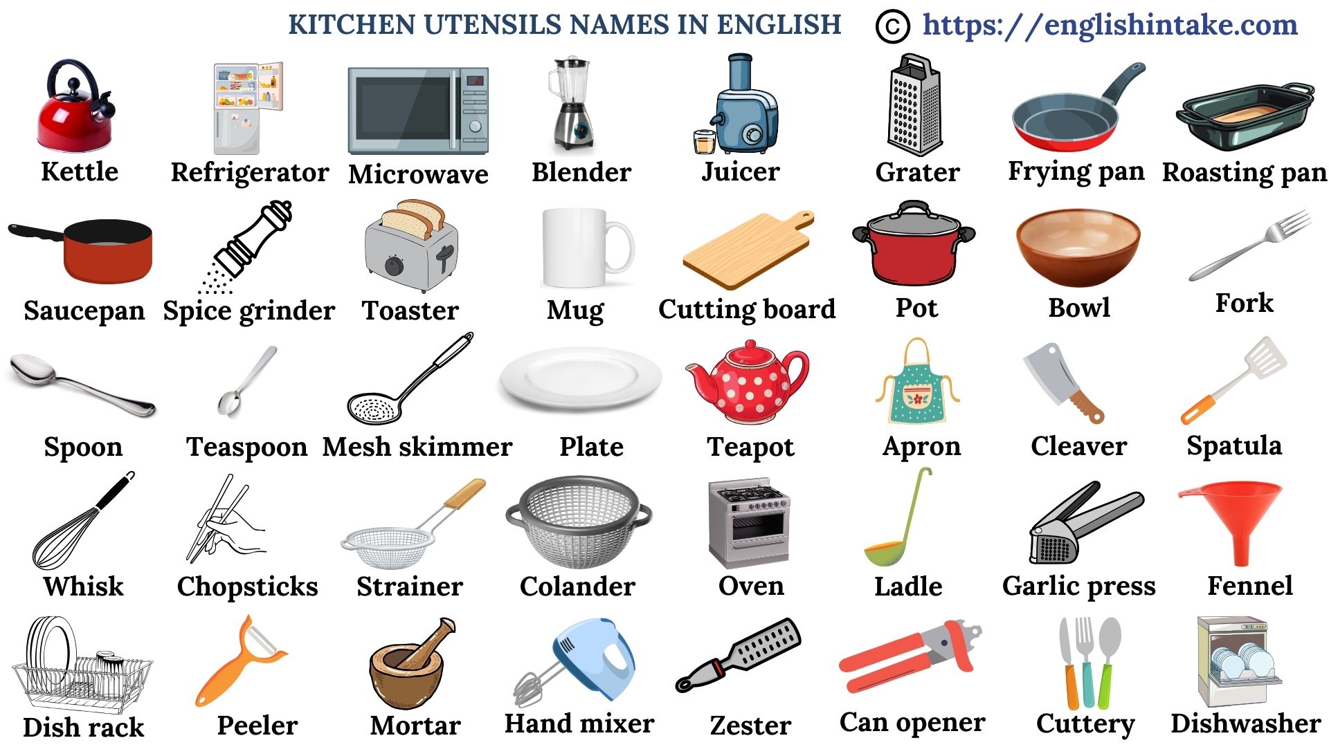 Kitchen utensils names in English