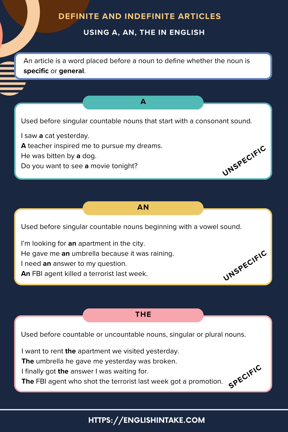 A, an, the: definite and indefinite articles in English