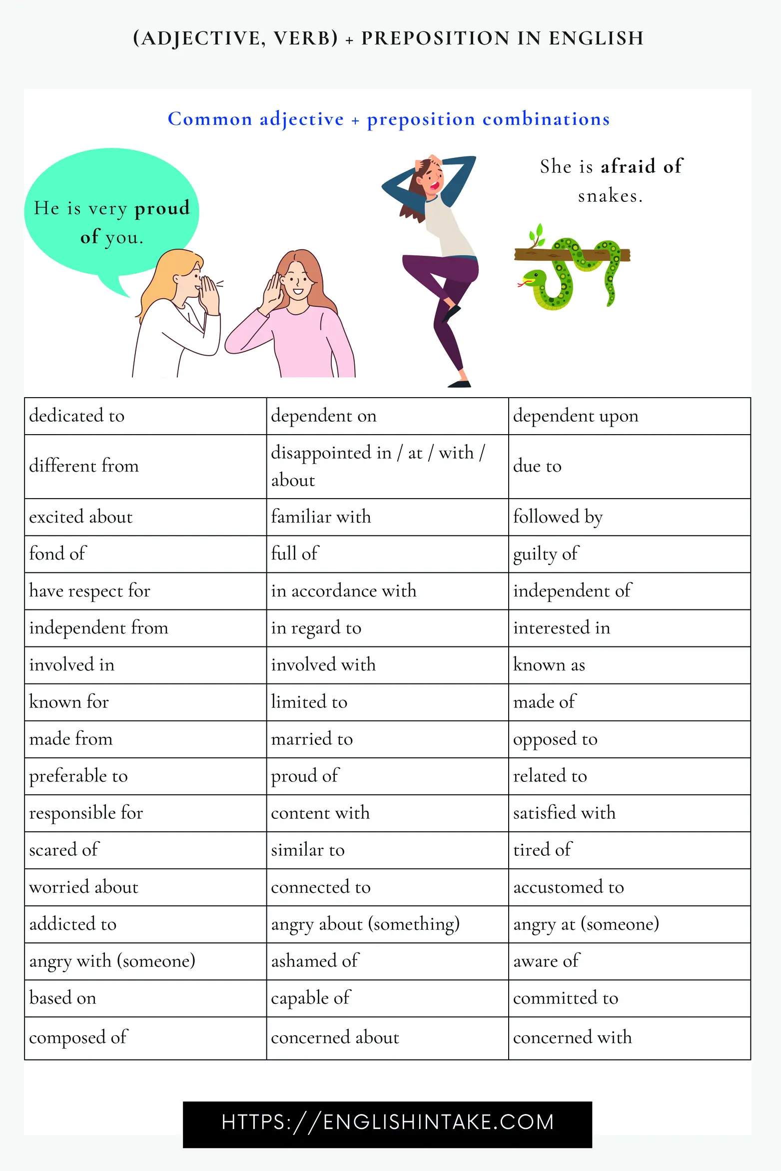 Adjective - preposition Adjective - preposition summary table