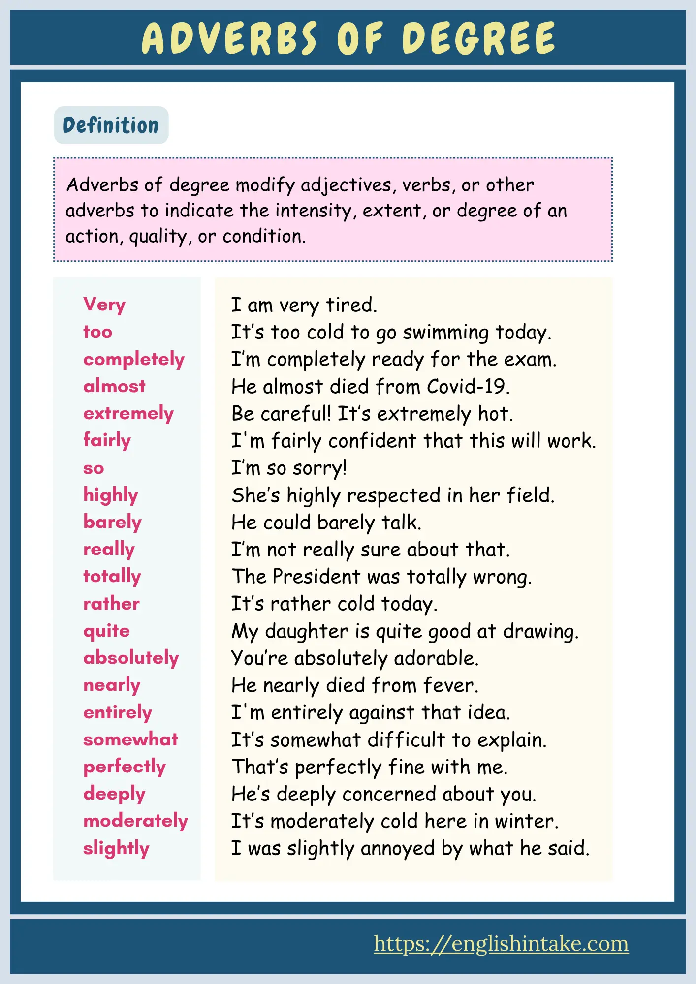 Adverbs of degree Adverbs of degree list with 30 example sentences and definition