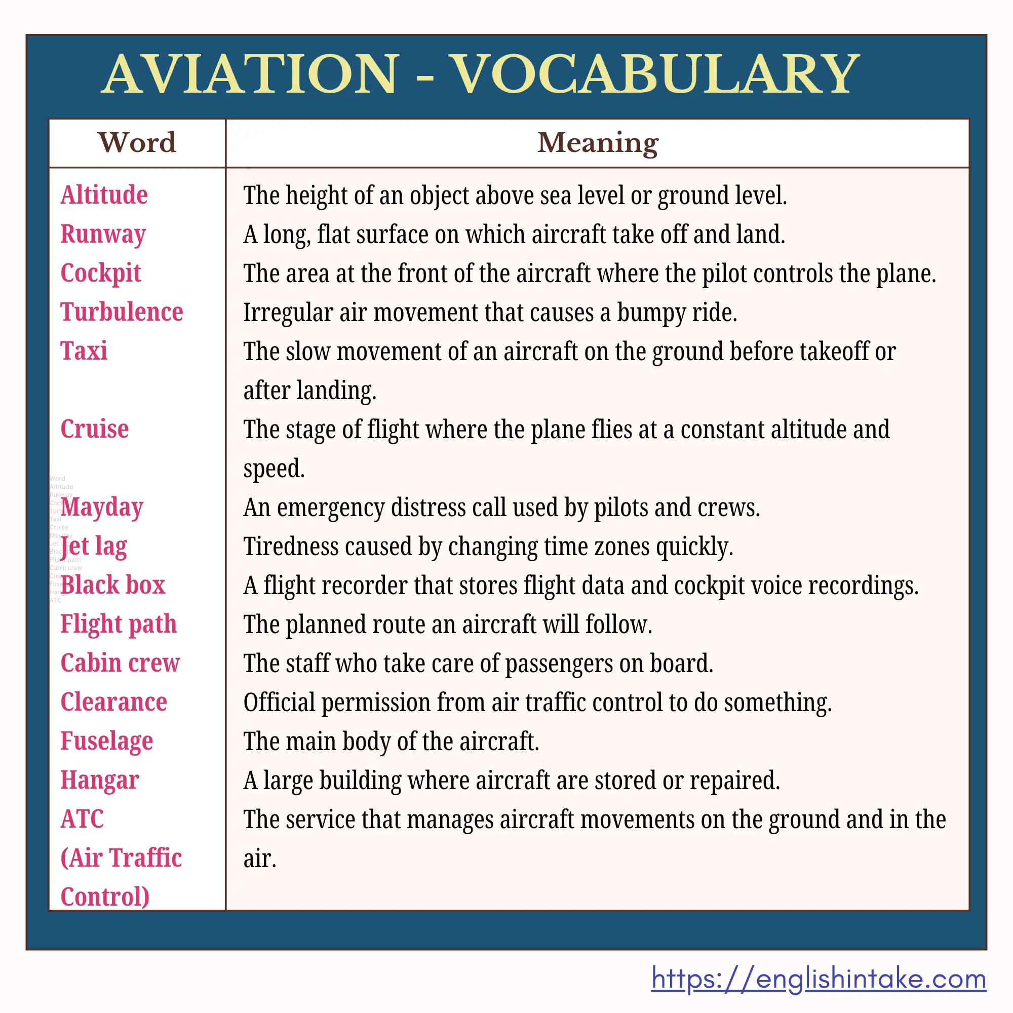 Aviation vocabulary Aviation vocabulary - terms and definition