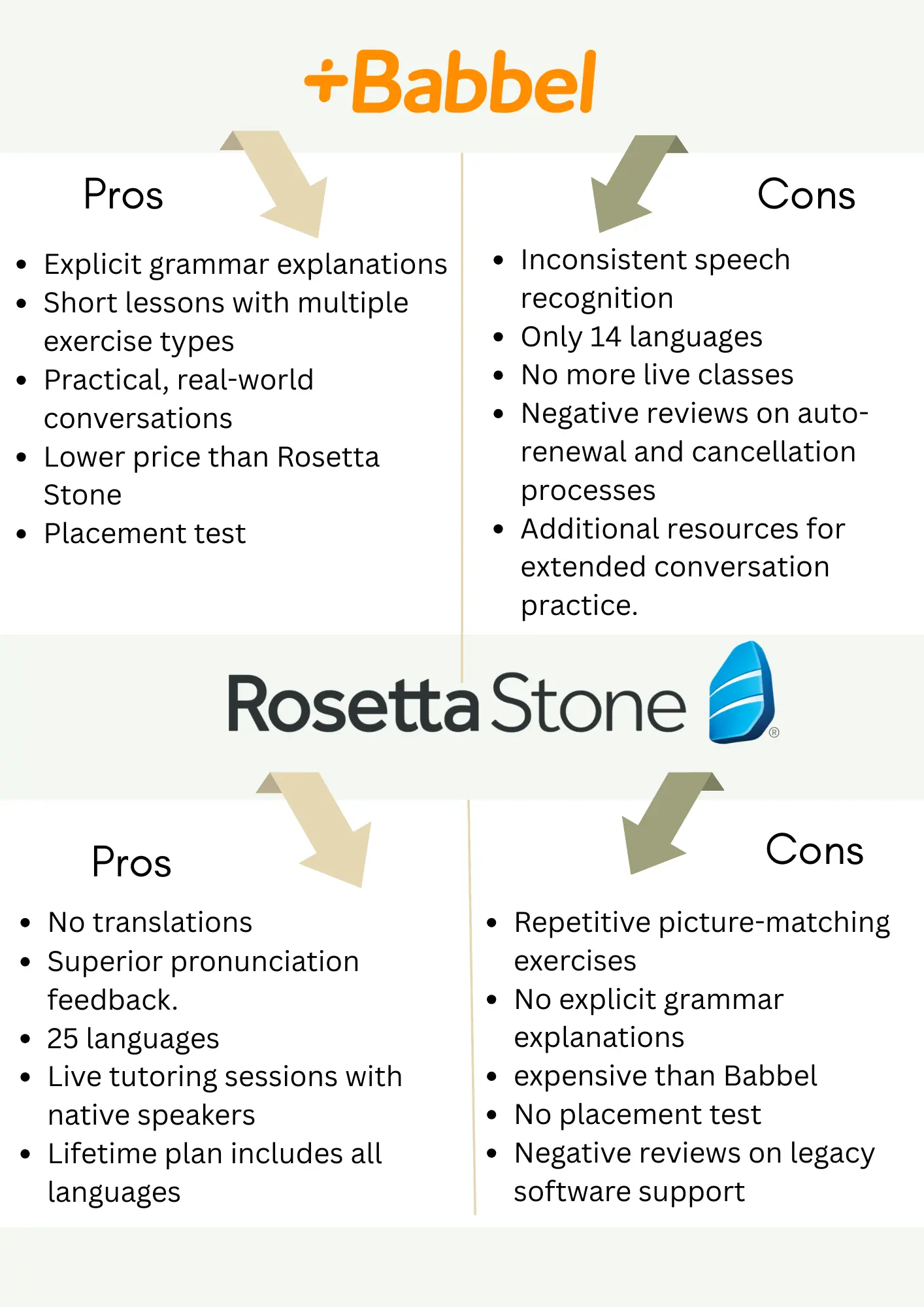 Babbel vs Rosetta Stone Babbel vs Rosetta Stone: a side by side comparison between two of the most famous language learning platforms