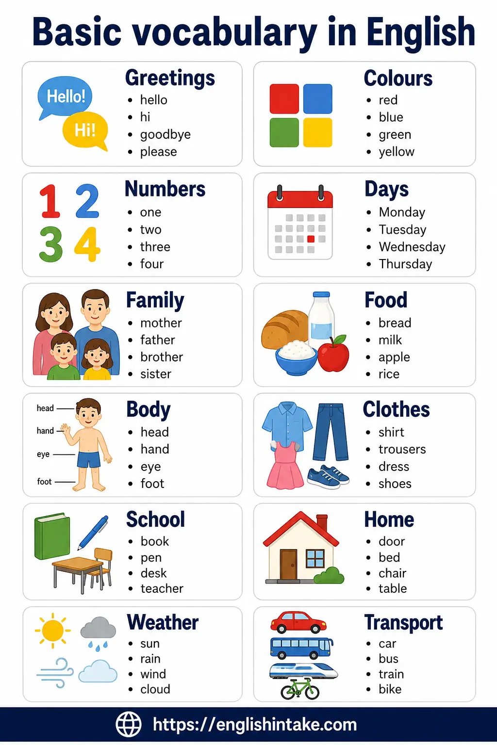 An infographic showing basic vocabulary in English including greetings, colours, numbers, days, family, food, body parts, clothes, school, home, weather, and transport.