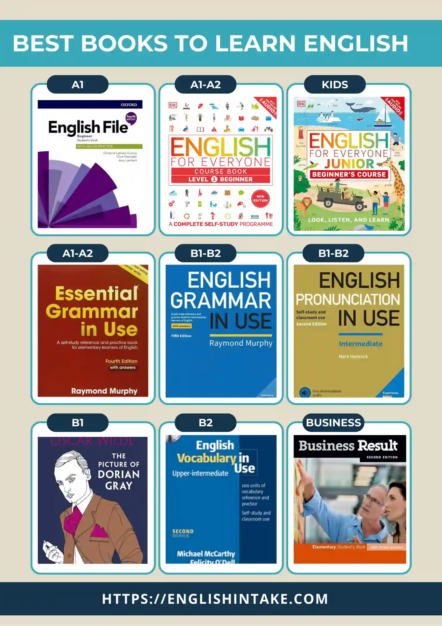 Best collections of books to learn english for all levels and ages