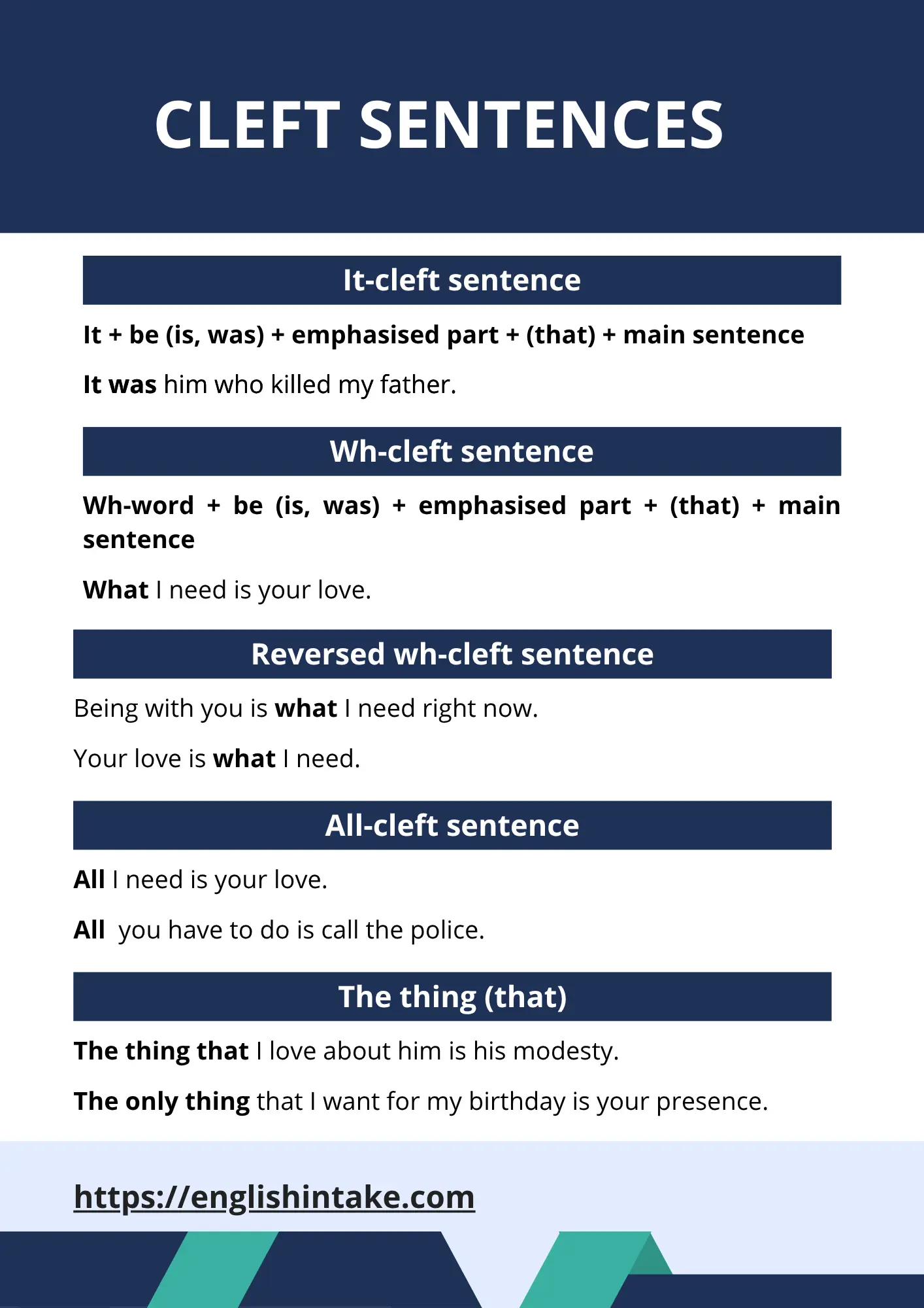 Cleft sentences Cleft sentences in English - structures and examples