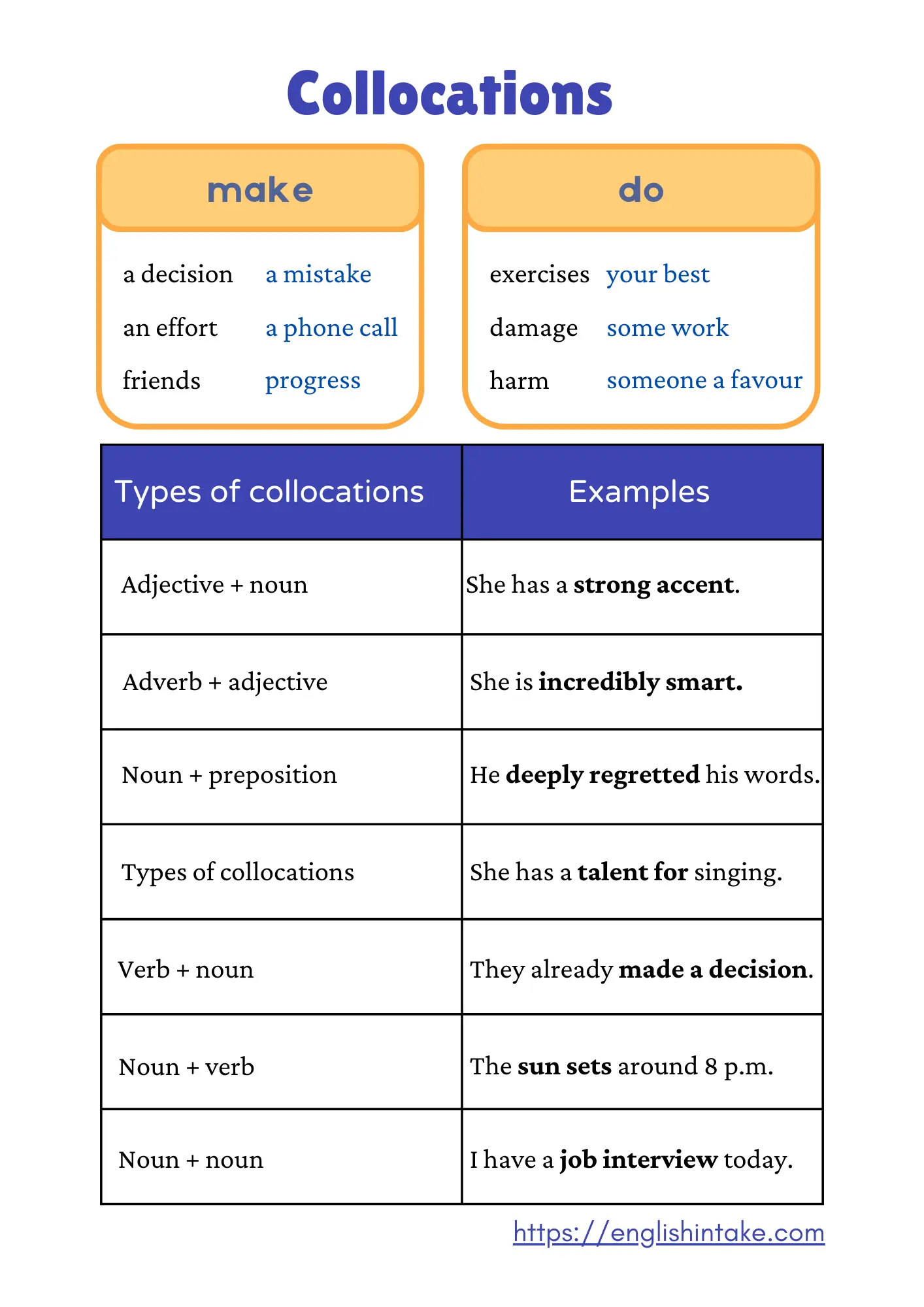 Collocations examples Different types of collocations with example sentences