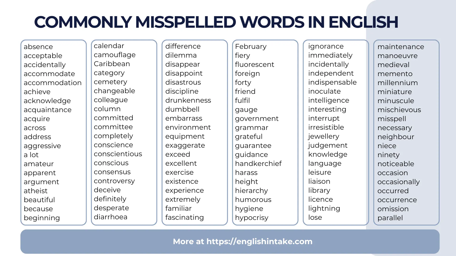 Commonly misspelled words in English Commonly misspelled words in English in alphabetical order with memorisation tips