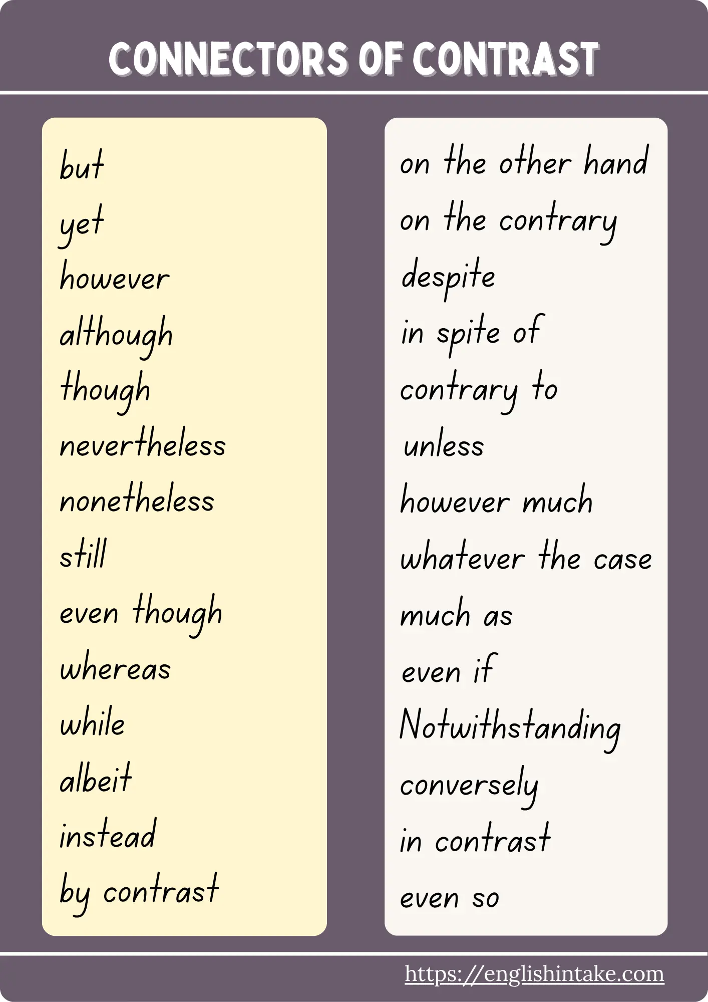 Connectors of contrast List of 18 connectors of contrast in English