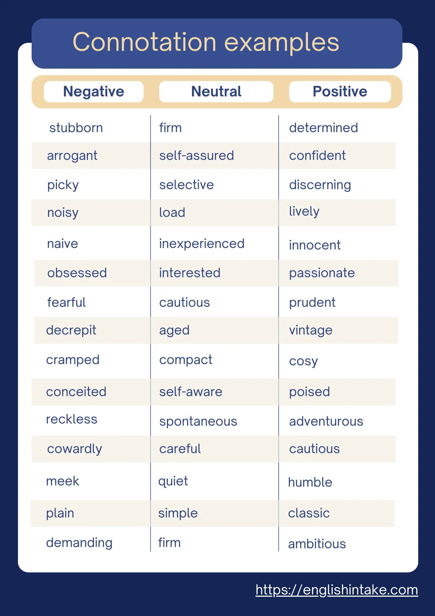 Connotation examples 45 connotation examples: negative, neutral, and positive