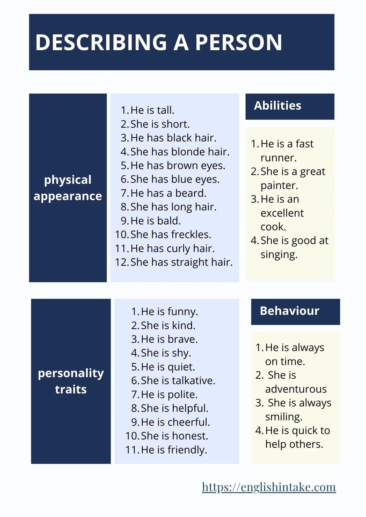 Describing a person 30 different ways to describe a person in English
