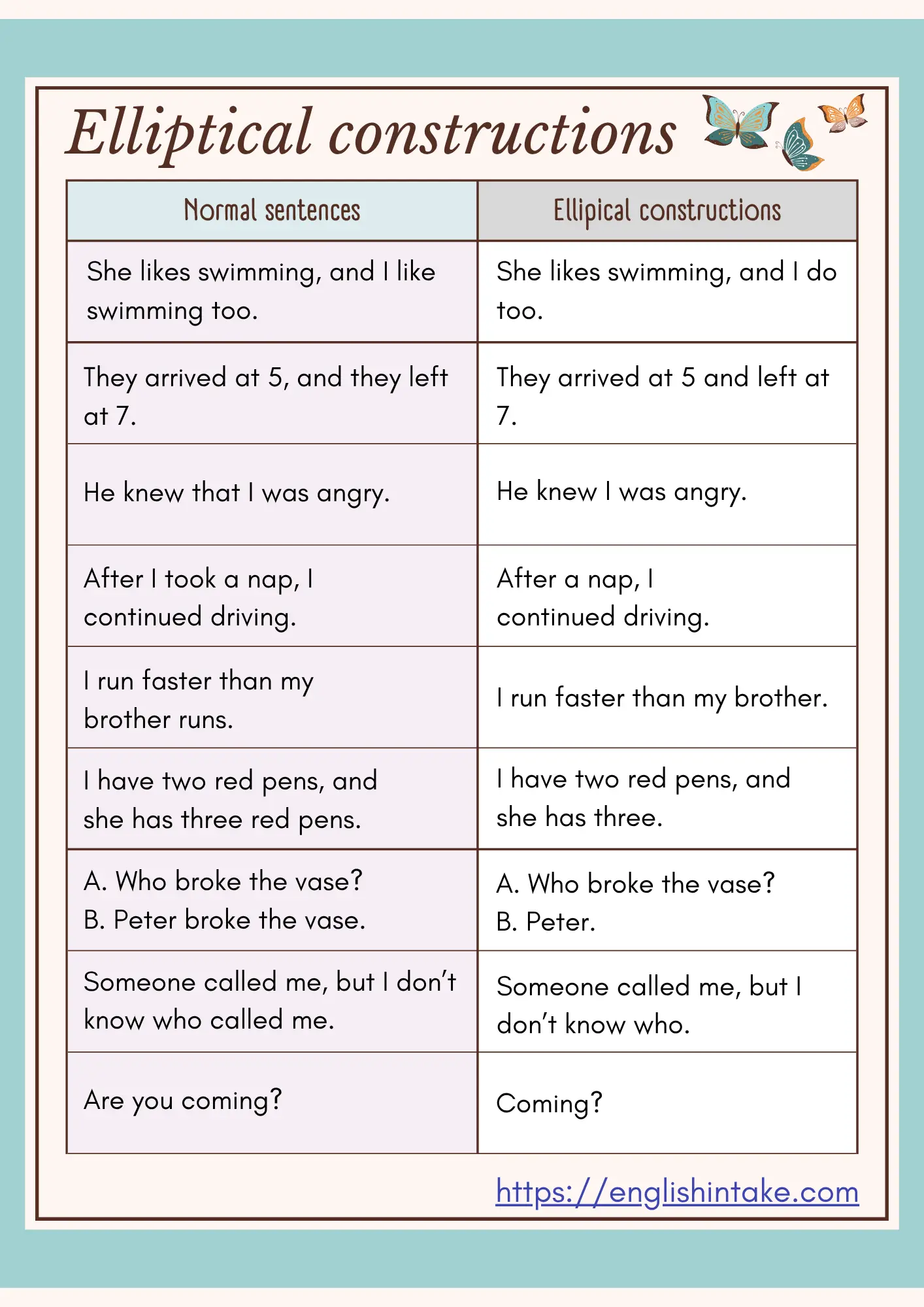 18 sentences showing examples of elliptical constructions in English