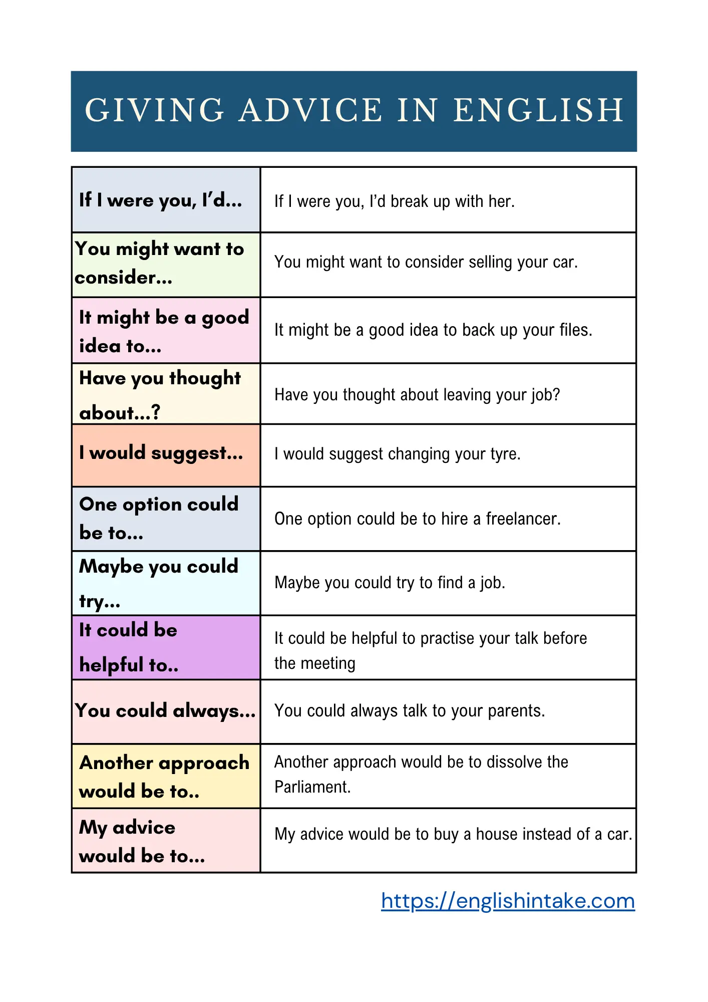 Giving advice in English 11 example sentences you can use while giving advice in English