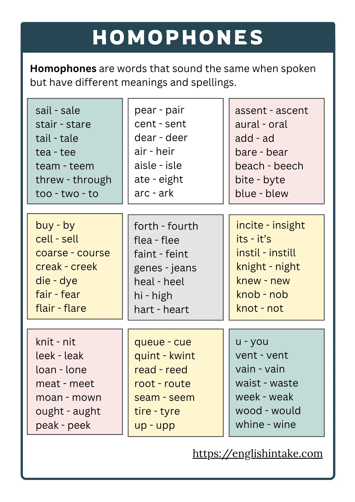 36 examples of homophones in English
