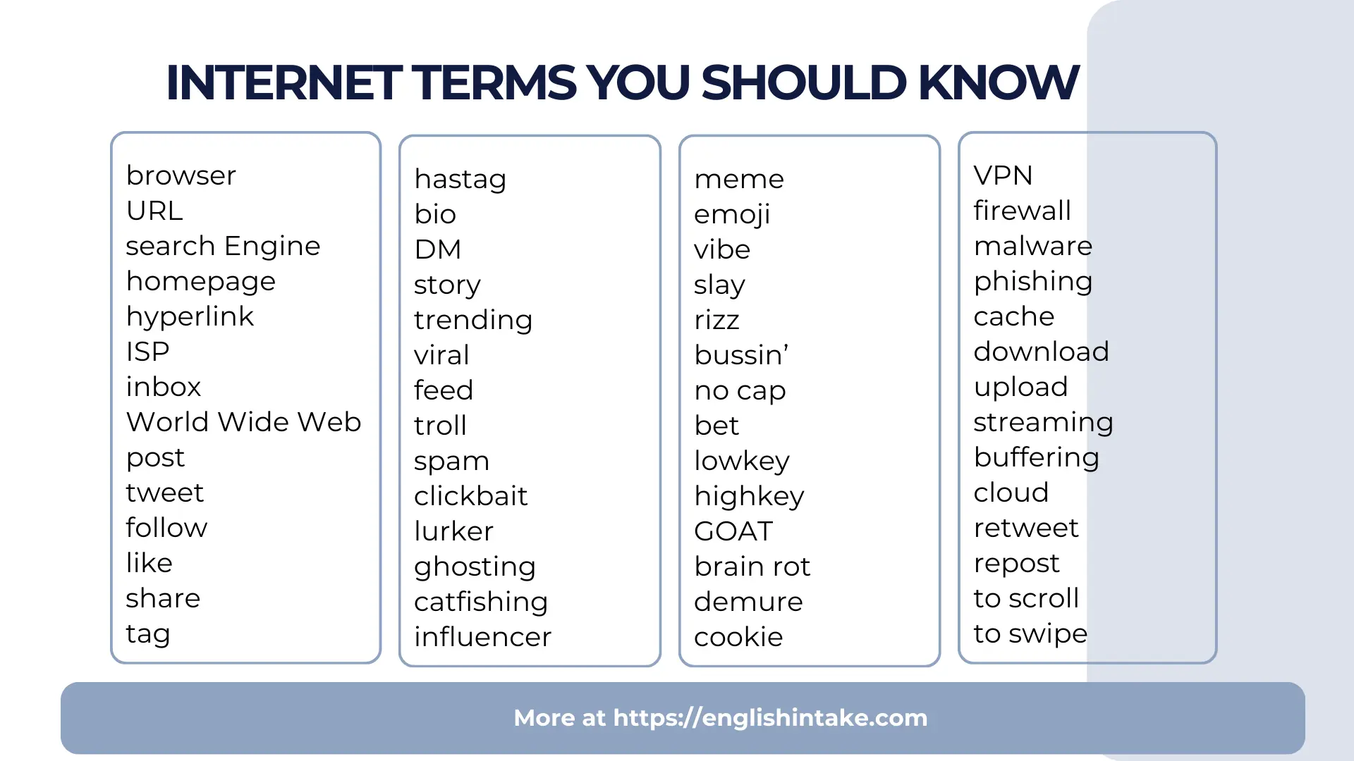 Internet vocabulary Internet vocabulary terms you should know with definitions and examples