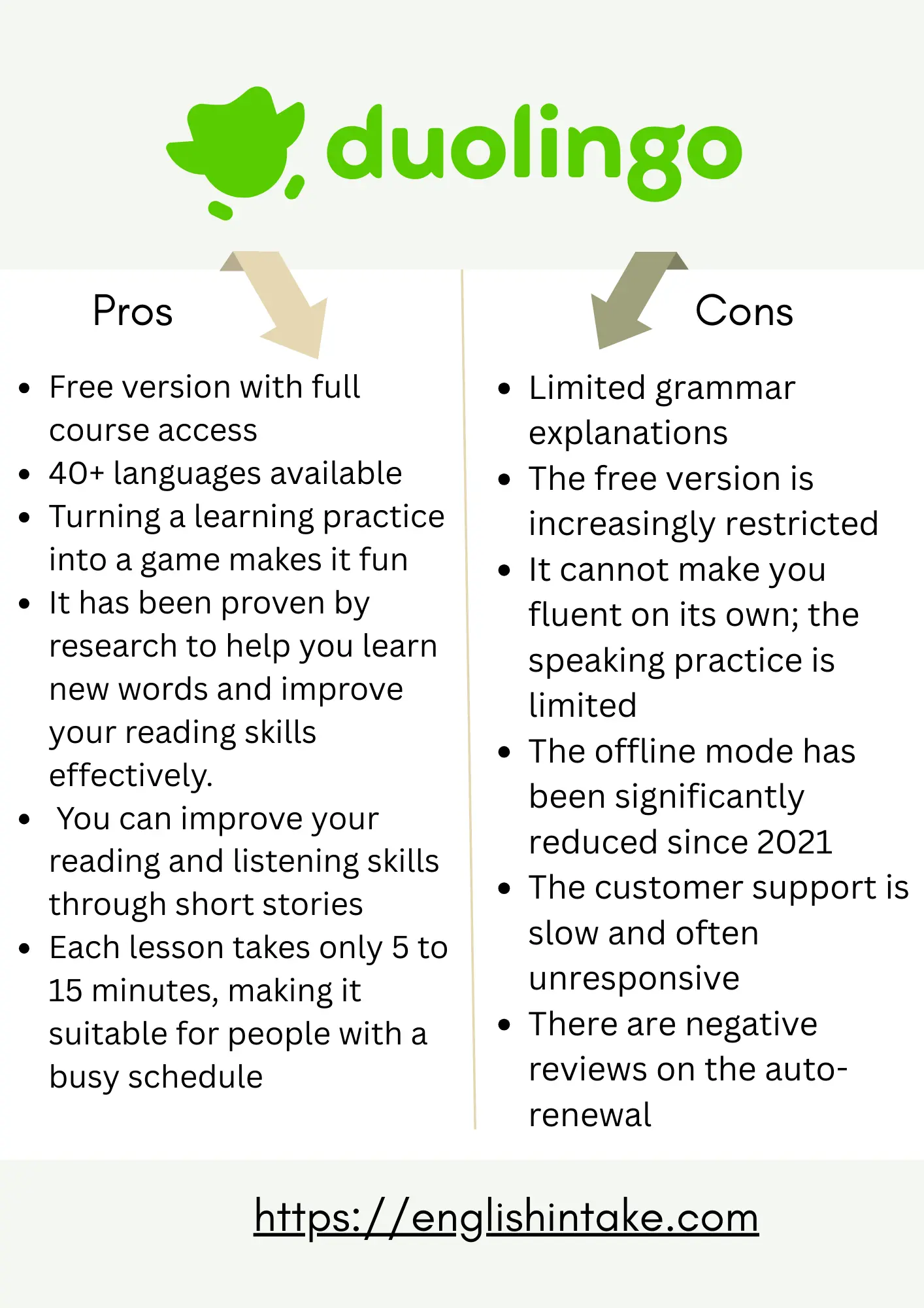 Is Duolingo good? Is Duolingo good? An honest review of its feautures, pros and cons to help you decide if it is right for you