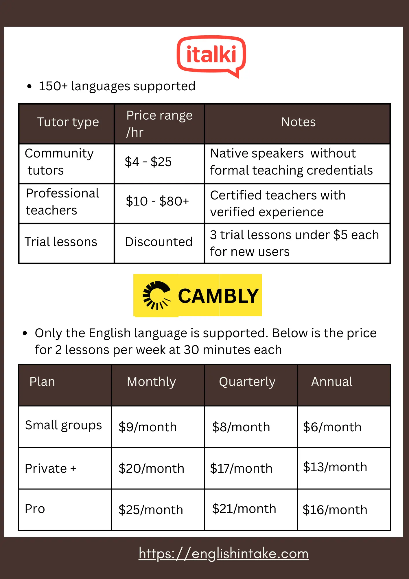 italki vs cambly italki vs Cambly: features and price comparison table