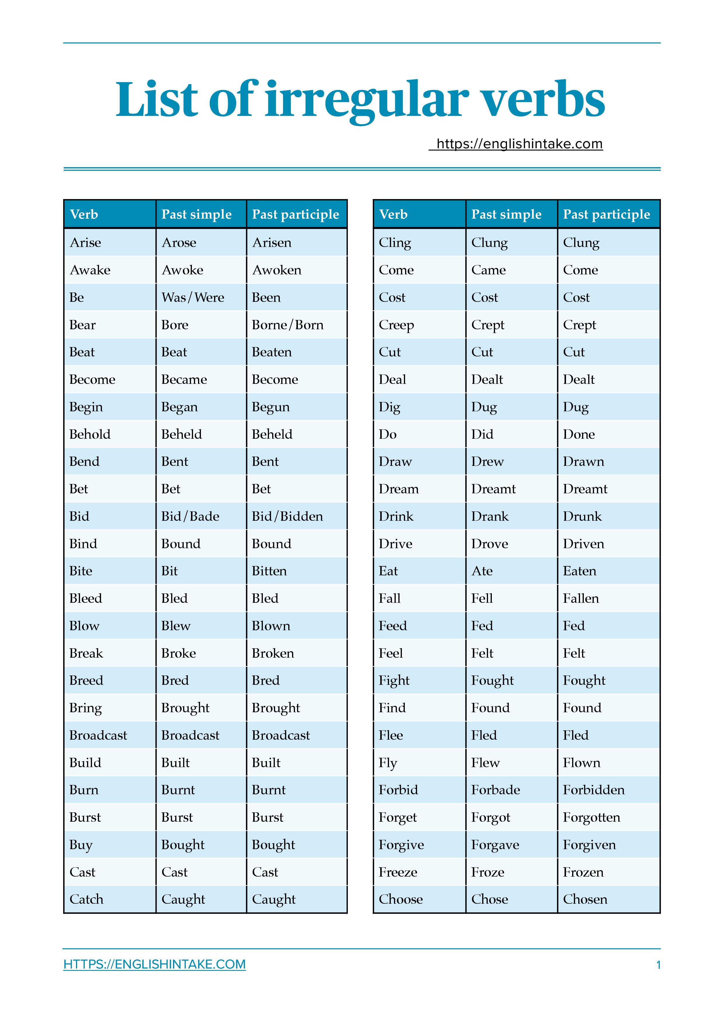List of 150 common irregular verbs in English