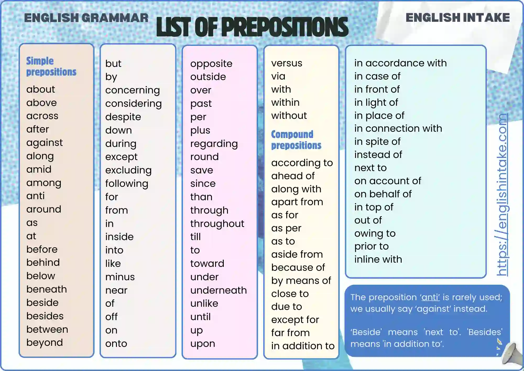 List of prepositions