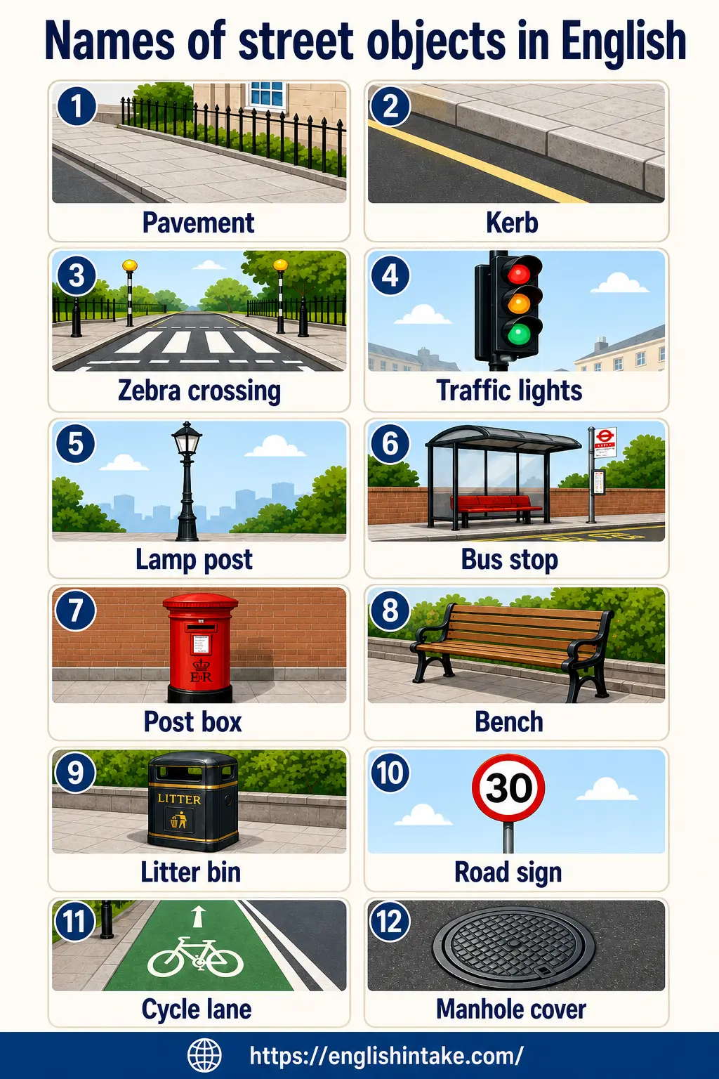 An infographic showing common street objects in English, including a bench, bin, bollard, bus stop, crossing, kerb, lamppost, pavement, postbox, road sign, traffic cone, and traffic light.