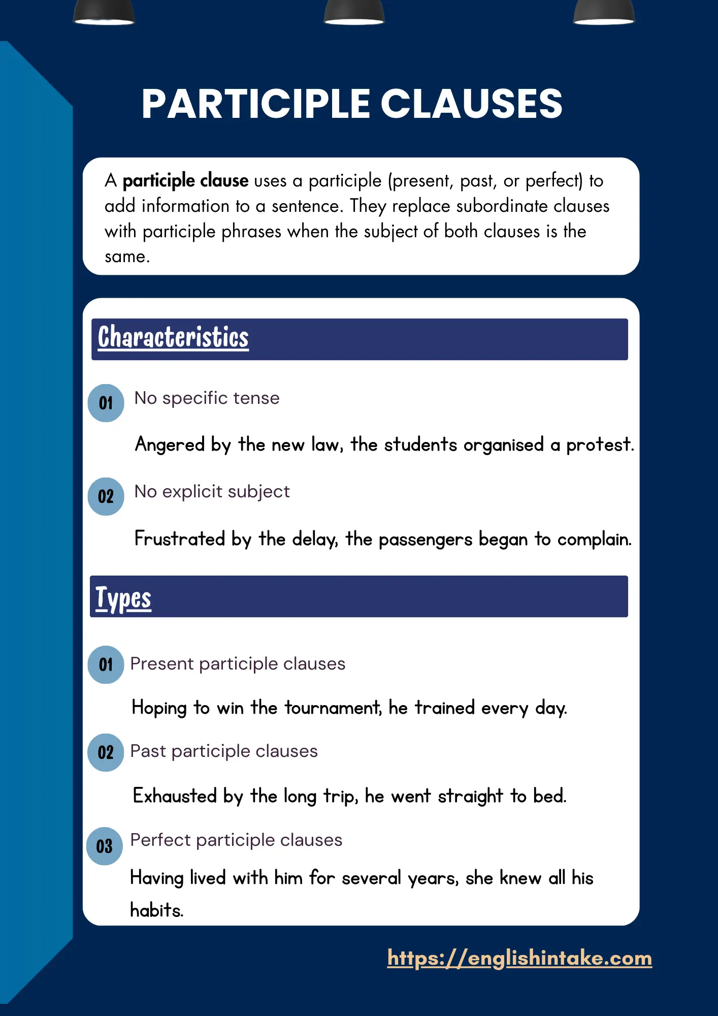 Participle clauses A poster summarising the use of participle clauses in sentences
