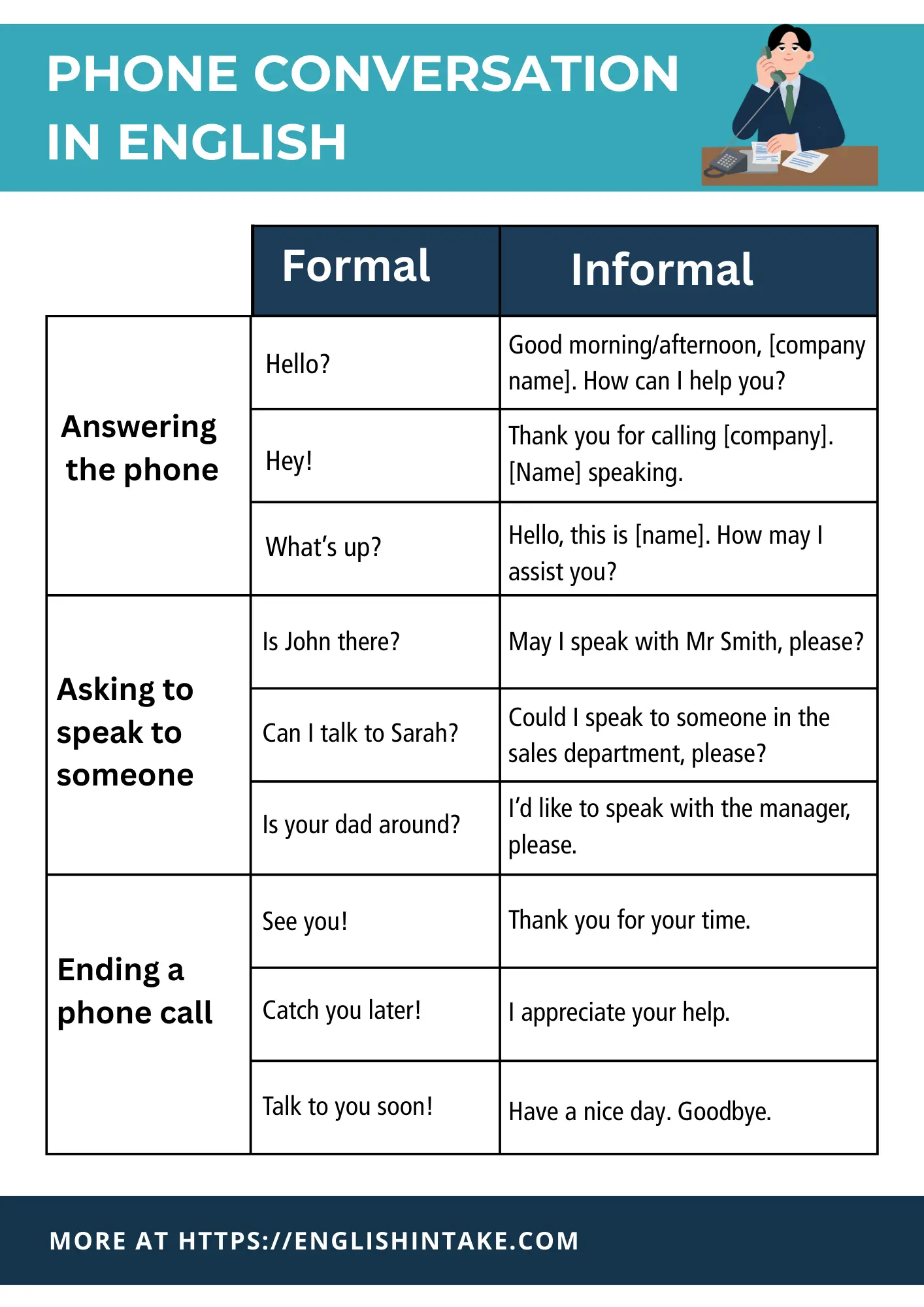 Phone conversation in English, including formal and informal calls