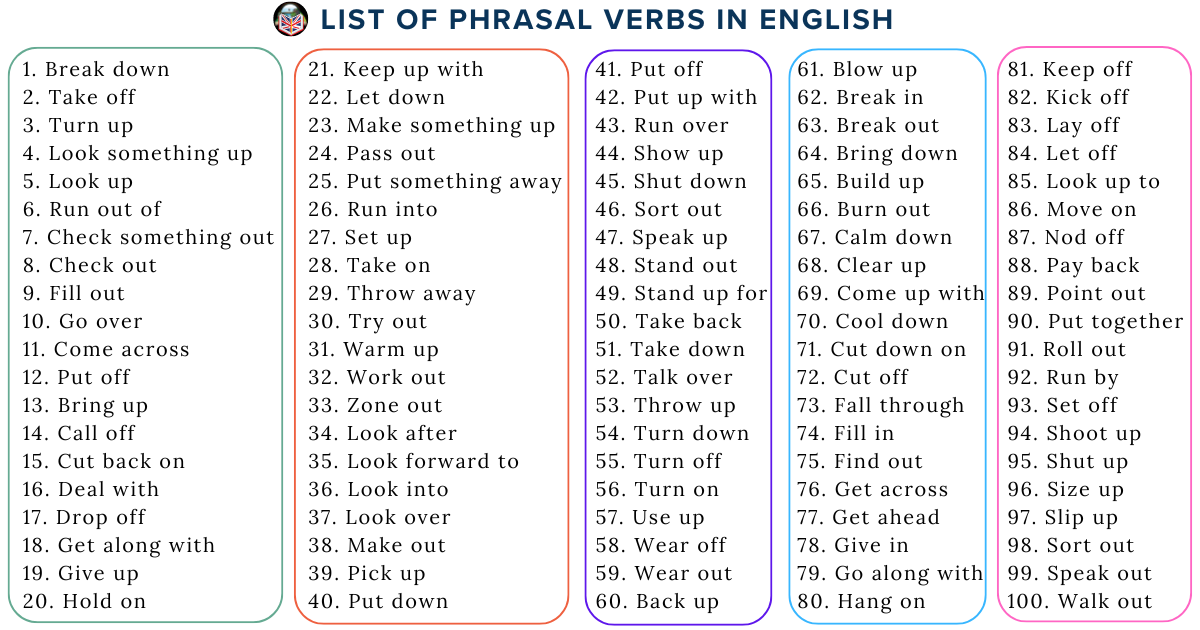 Phrasal verb list