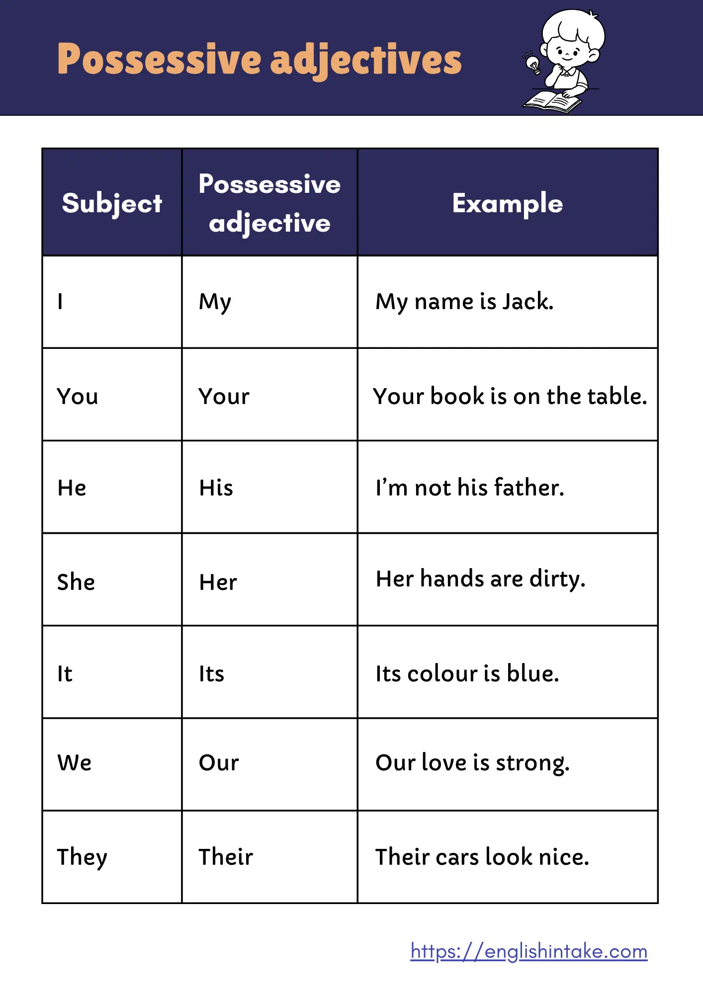 7 example sentences using possessive adjectives