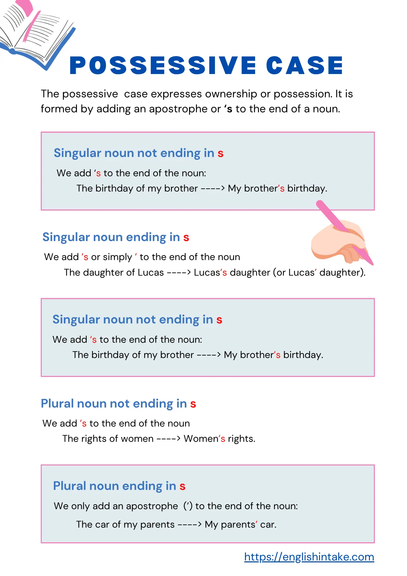 Possessive case Possessive case examples and rules
