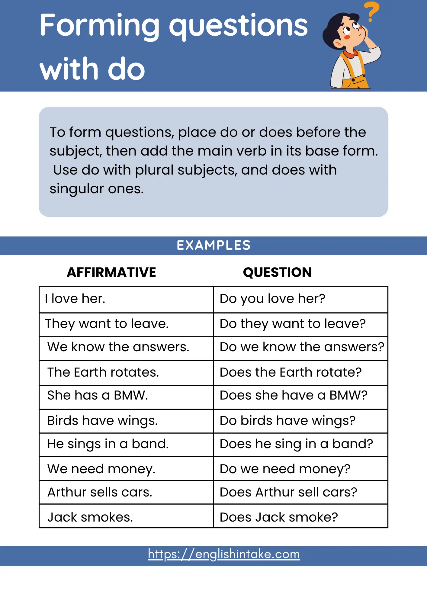 10 example questions with do