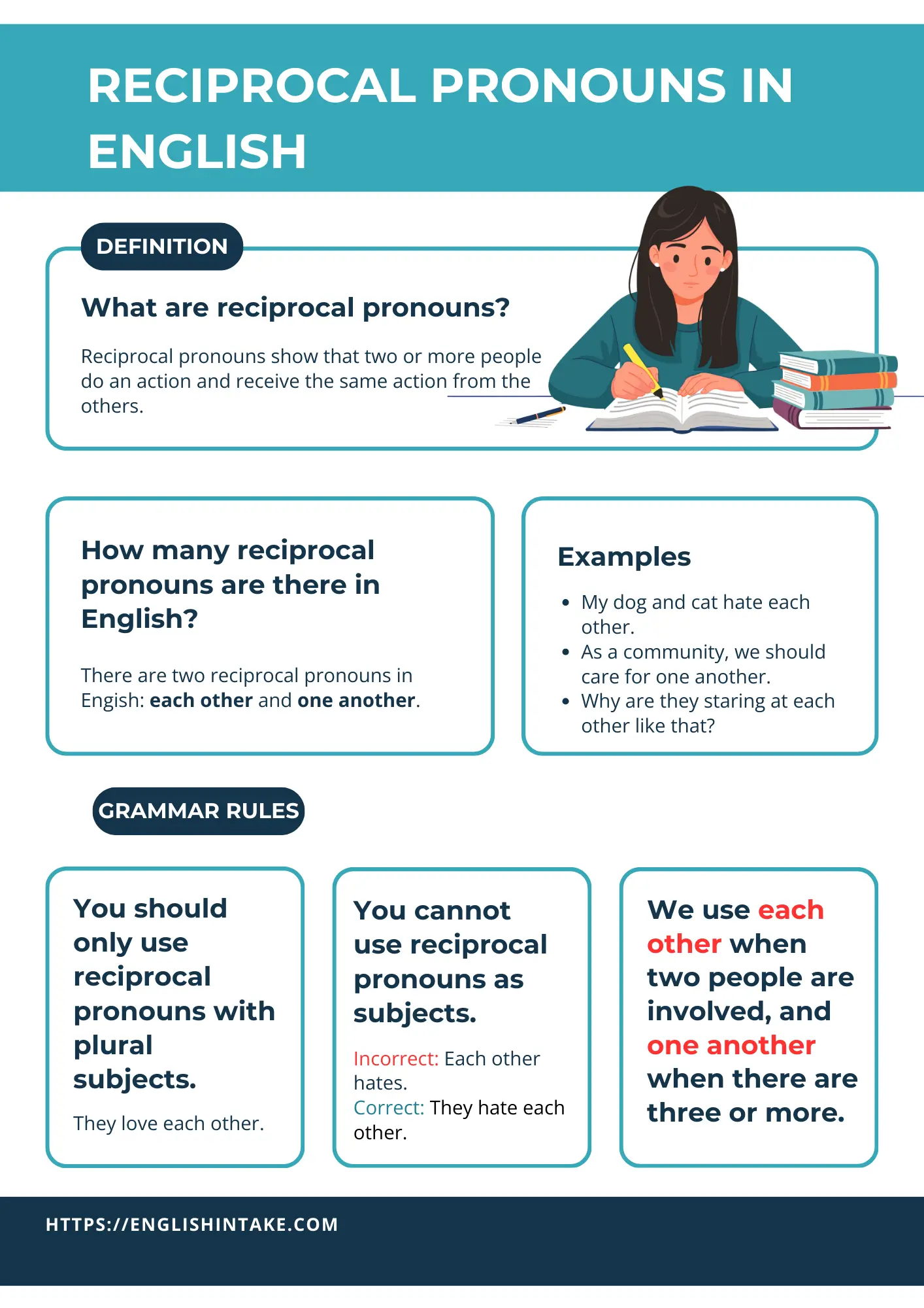 Reciprocal pronouns in English - definition, explanation and examples with worksheet and exercises