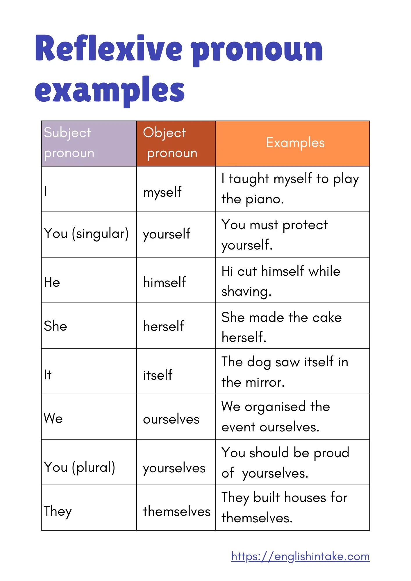 Reflexive pronoun examples 9 reflexive pronoun examples in sentences