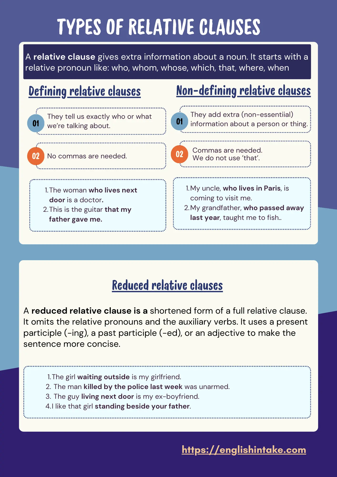 A poster summarising defining, non-defining, and reduced relative clauses