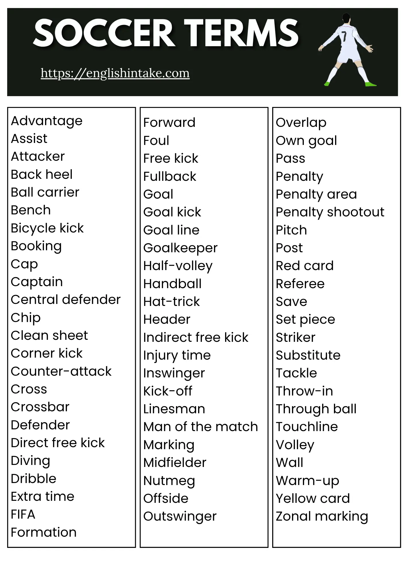 Soccer terms 70 soccer terms in English