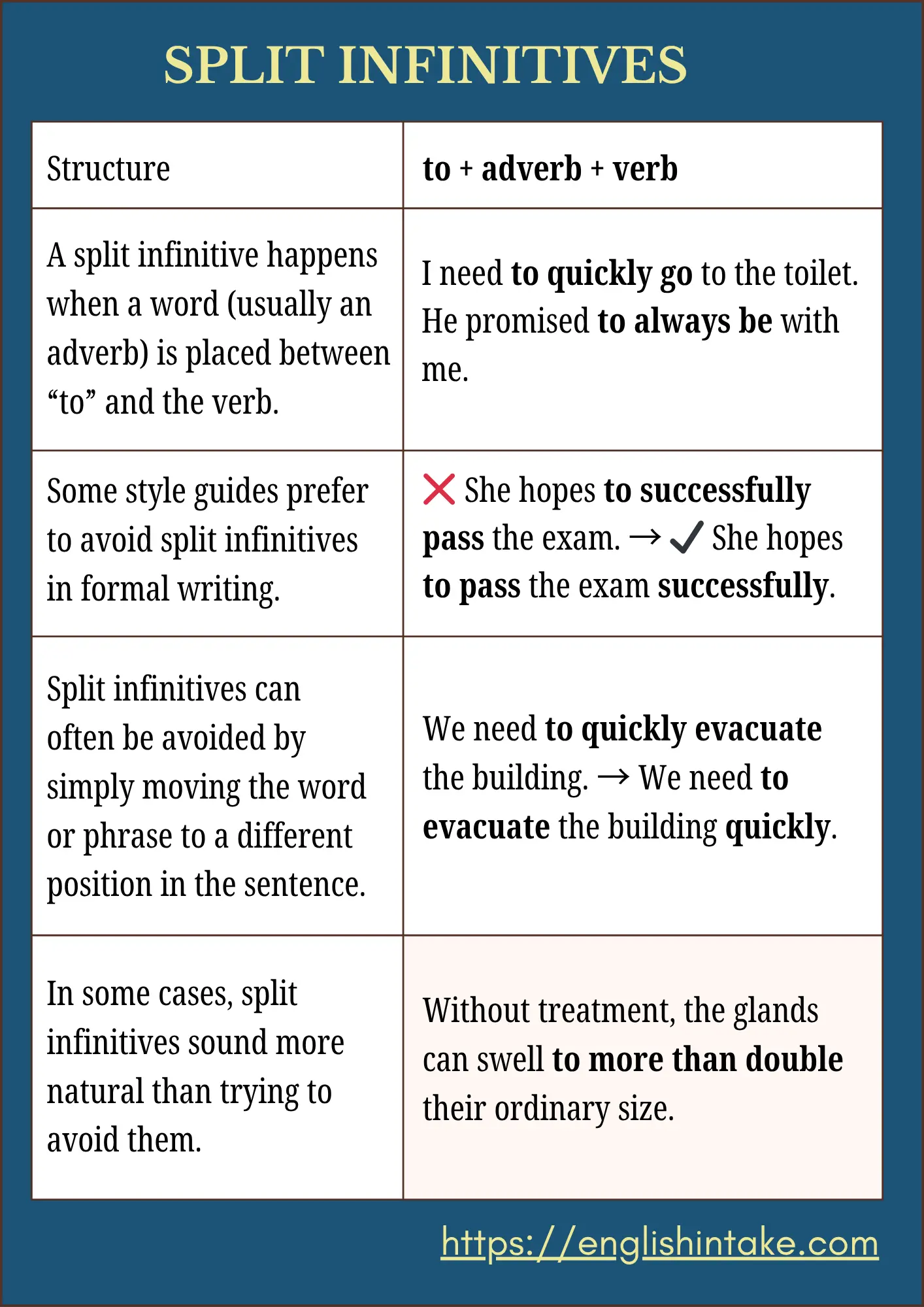 Split infinitive Split infinitive - structure, usage, and examples