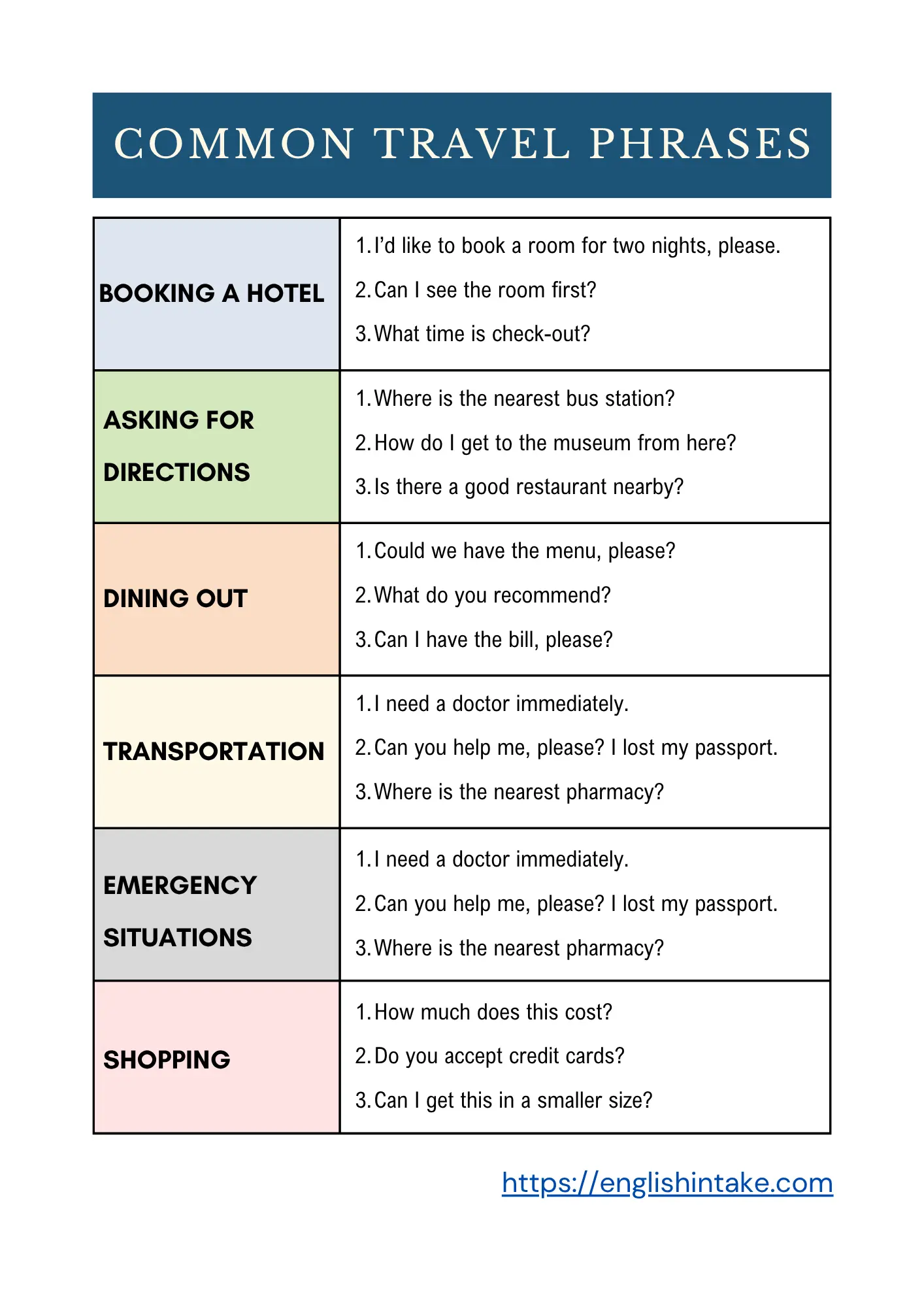 Common travel phrases for different situations in English