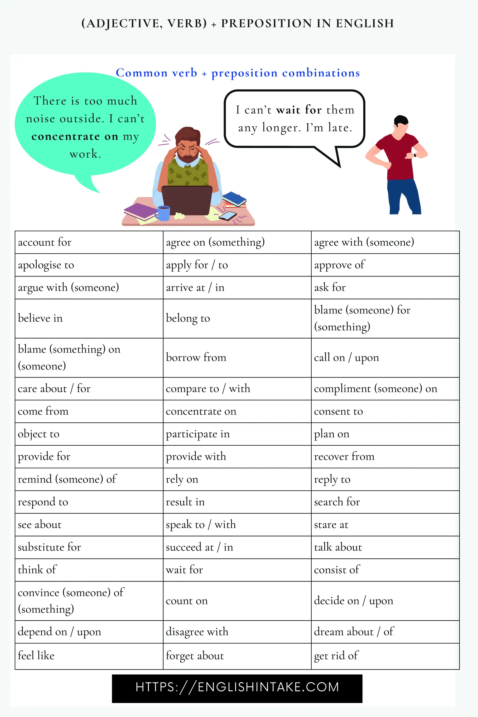 Verb - preposition Verb - preposition summary table