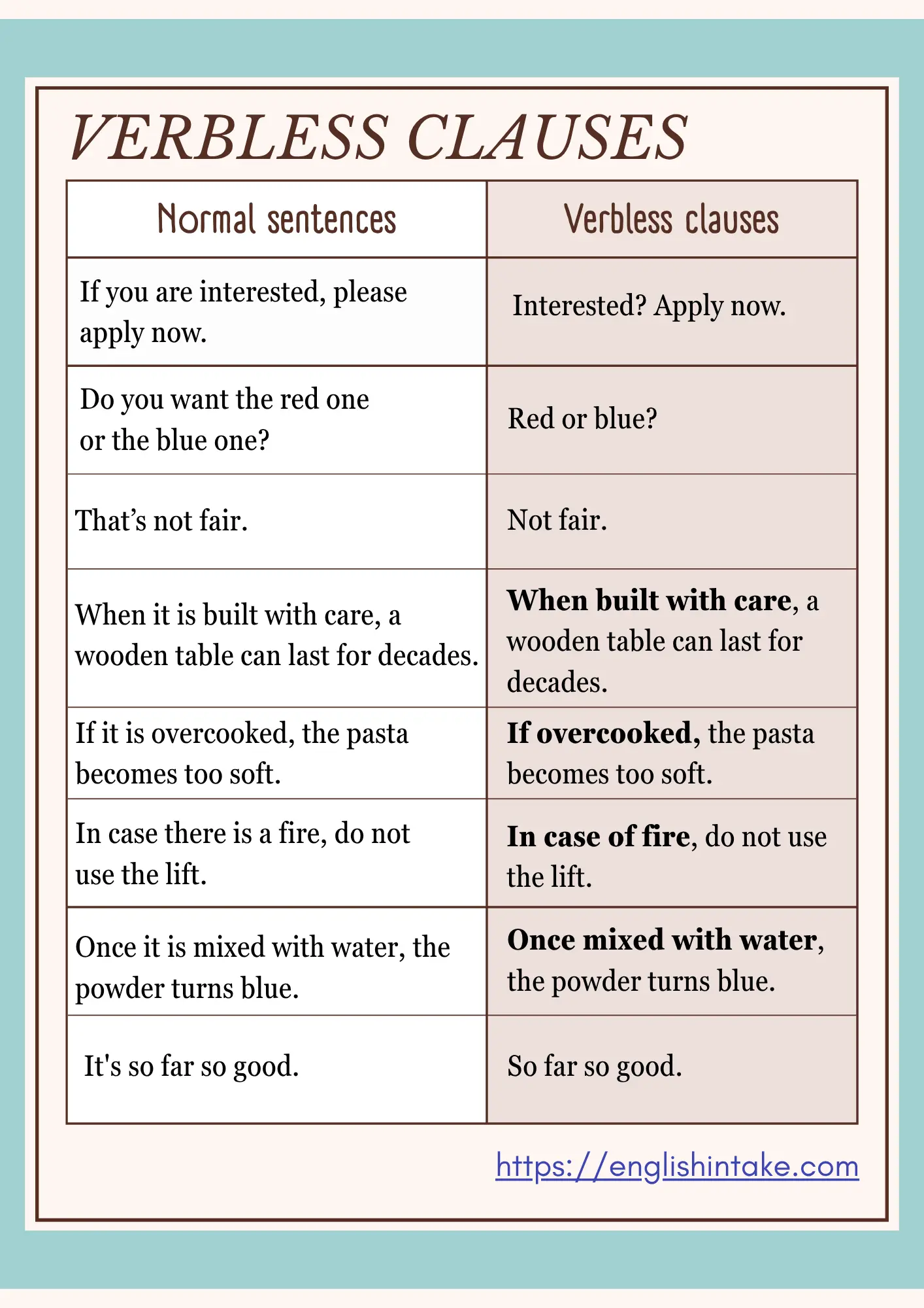Verbless clause Verbless clause - definition and examples