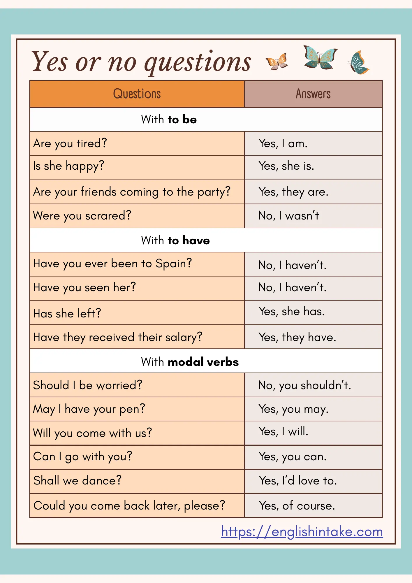 Yes or no questions 14 examples of yes or no questions with the auxiliaries to be, to have, and modal verbs
