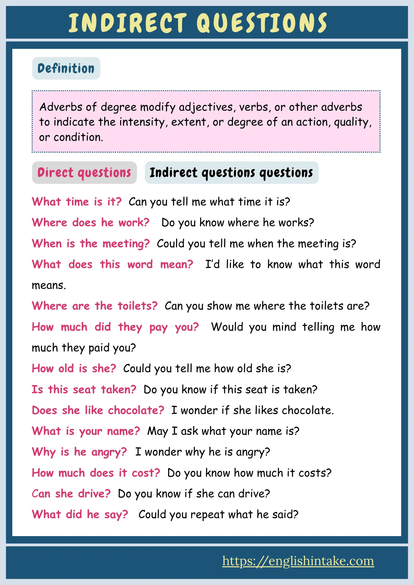 Indirect questions Indirect questions - Definition and examples
